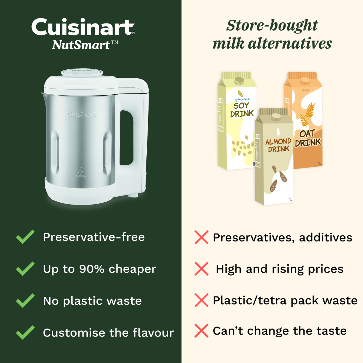 Cuisinart NutSmart&reg;