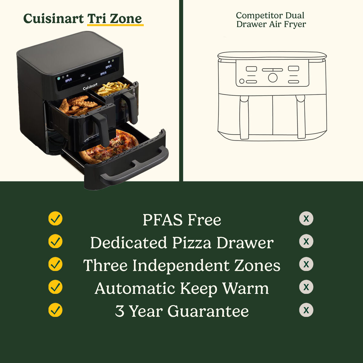 Cuisinart Tri Zone 13.6L Air Fryer & Oven, , large 7