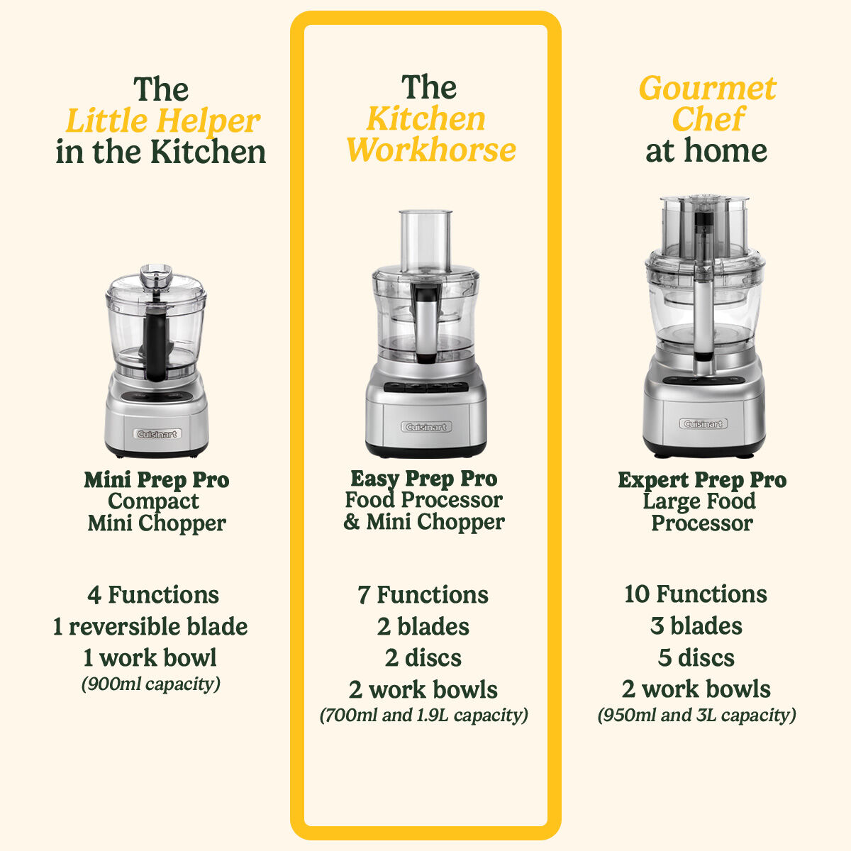 Die Cast Costco Cuisinart Food Processor 13 Cup Easy Prep Pro