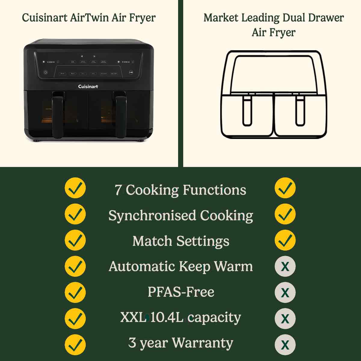 Cuisinart AirTwin XXL Dual-Zone Air Fryer