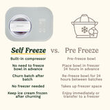 Cuisinart Freeze Ease Ice Cream Maker