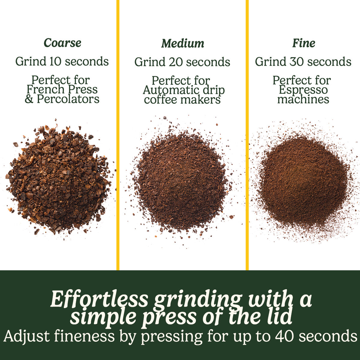 Cuisinart Coffee Grinder